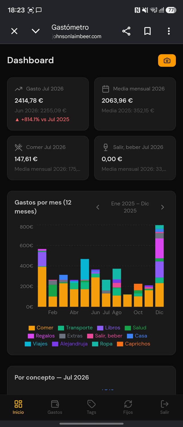 Dashboard de Gastómetro con gráficas de gasto